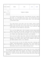 만0세 신입원아 적응일지 30명 (총평포함)-5