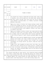 만0세 신입원아 적응일지 30명 (총평포함)-6