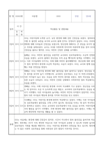만0세 신입원아 적응일지 30명 (총평포함)-7
