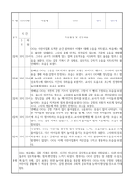 만0세 신입원아 적응일지 30명 (총평포함)-8