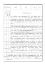 만0세 신입원아 적응일지 30명 (총평포함)-9