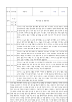 만0세 신입원아 적응일지 30명 (총평포함)-11