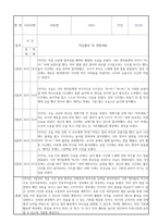 만0세 신입원아 적응일지 30명 (총평포함)-13