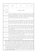 만0세 신입원아 적응일지 30명 (총평포함)-14