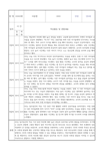 만0세 신입원아 적응일지 30명 (총평포함)-15