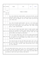 만0세 신입원아 적응일지 30명 (총평포함)-16