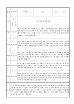 만0세 신입원아 적응일지 30명 (총평포함)-17