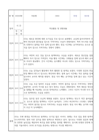 만0세 신입원아 적응일지 30명 (총평포함)-18
