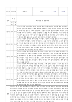 만0세 신입원아 적응일지 30명 (총평포함)-19