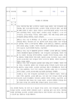 만0세 신입원아 적응일지 30명 (총평포함)-20