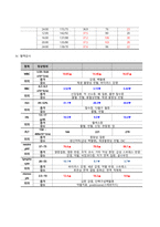 당뇨 케이스스터디-10