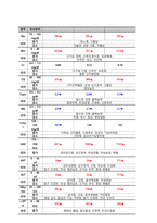 당뇨 케이스스터디-11