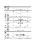 당뇨 케이스스터디-12