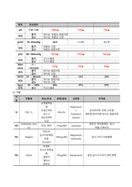 당뇨 케이스스터디-13