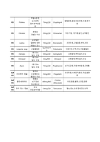 당뇨 케이스스터디-14