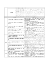 당뇨 케이스스터디-17
