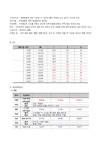양극성장애 케이스스터디-11