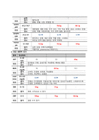 양극성장애 케이스스터디-12