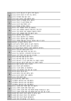 양극성장애 케이스스터디-14