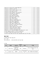 양극성장애 케이스스터디-16