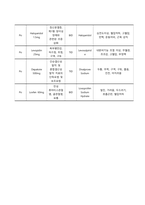 양극성장애 케이스스터디-17