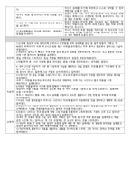 양극성장애 케이스스터디-19