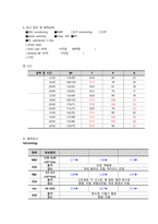 식도정맥류 케이스스터디-8