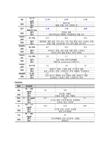 식도정맥류 케이스스터디-9