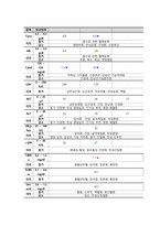식도정맥류 케이스스터디-10
