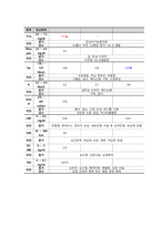 식도정맥류 케이스스터디-11
