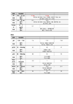 식도정맥류 케이스스터디-12