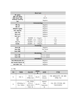 식도정맥류 케이스스터디-13