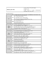 식도정맥류 케이스스터디-15