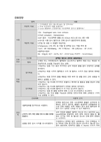 식도정맥류 케이스스터디-16