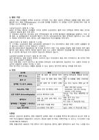 ARDS 케이스스터디-3