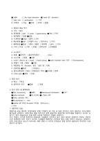 ARDS 케이스스터디-6