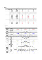 ARDS 케이스스터디-7