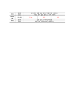 ARDS 케이스스터디-8