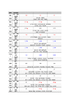 ARDS 케이스스터디-9