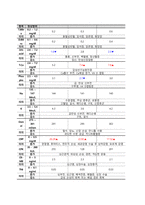 ARDS 케이스스터디-10