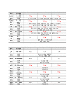 ARDS 케이스스터디-11