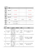 ARDS 케이스스터디-12