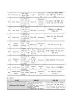 ARDS 케이스스터디-13