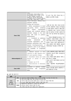ARDS 케이스스터디-14