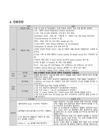 ARDS 케이스스터디-17