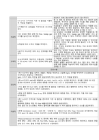 ARDS 케이스스터디-18