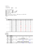 뇌동정맥기형 케이스스터디-7