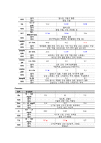 뇌동정맥기형 케이스스터디-8