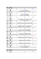 뇌동정맥기형 케이스스터디-9