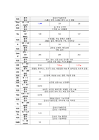 뇌동정맥기형 케이스스터디-10